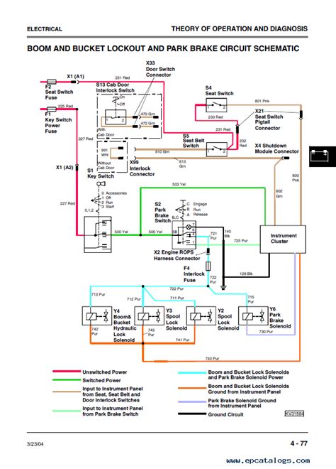 skid steer shears wiring diagram